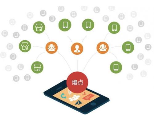 连山为什么越来越多的企业通过软文营销来引流